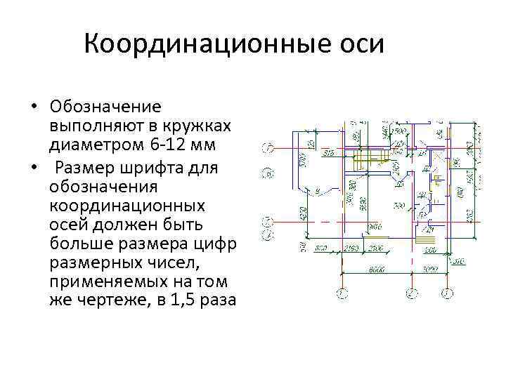 Обозначьте оси