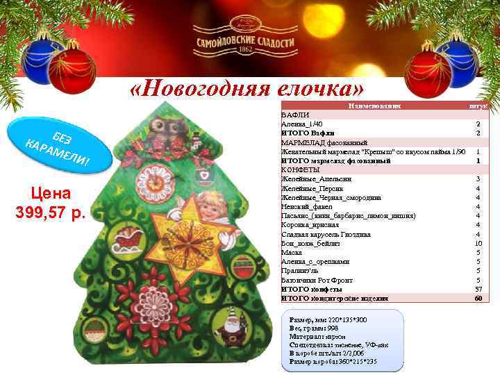  «Новогодняя елочка» Наименования БЕЗ АМЕ Л КАР И! Цена 399, 57 р. штук