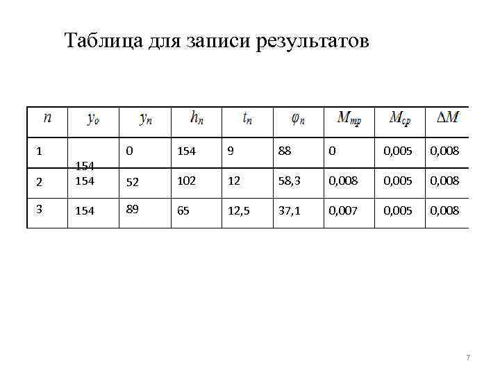 Таблица для записи результатов 1 2 154 3 154 0 154 9 88 0