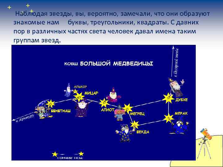 Наблюдая звезды, вероятно, замечали, что они образуют знакомые нам буквы, треугольники, квадраты. С давних