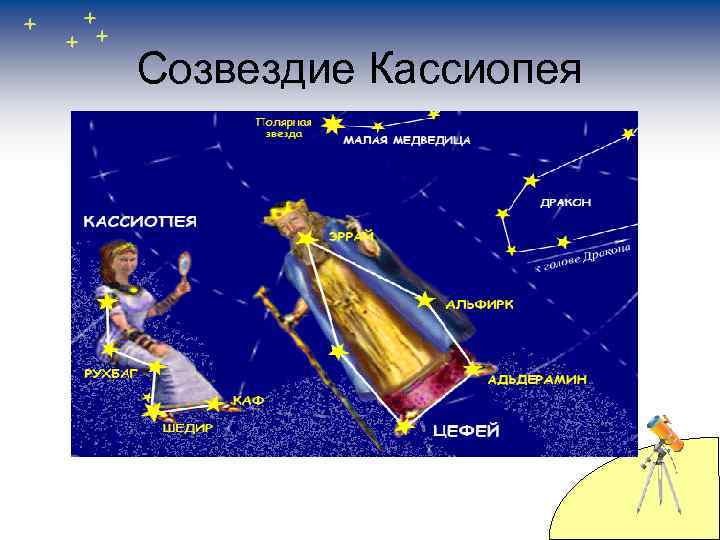Созвездие Кассиопея 