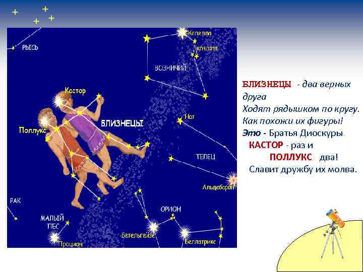 БЛИЗНЕЦЫ - два верных друга Ходят рядышком по кругу. Как похожи их фигуры! Это