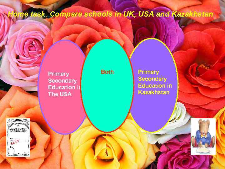 Home task. Compare schools in UK, USA and Kazakhstan Primary Secondary Education in The