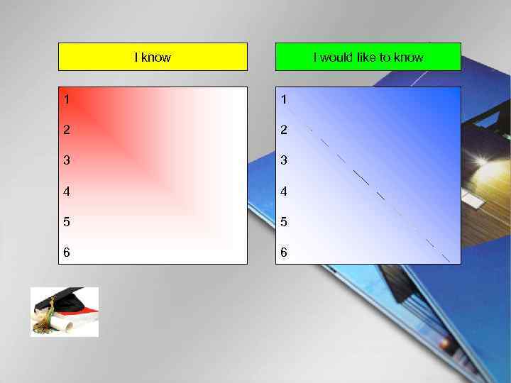 I know I would like to know 1 1 2 2 3 3 4