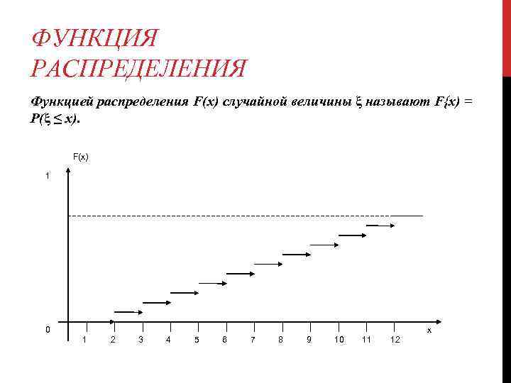 Функция распределения вероятностей случайной величины. График функции распределения случайной величины. Функция распределения случайной величины x. Случайная величина x функции распределения f(x) =. График функции распределения f x  случайной величины.