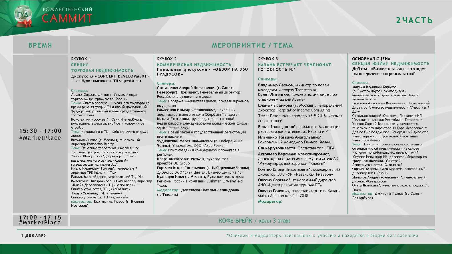 2 ЧАСТЬ ВРЕМЯ МЕРОПРИЯТИЕ / ТЕМА SKYBOX 1 СЕКЦИЯ ТОРГОВАЯ НЕДВИЖИМОСТЬ Дискуссия «CONCEPT DEVELOPMENT»
