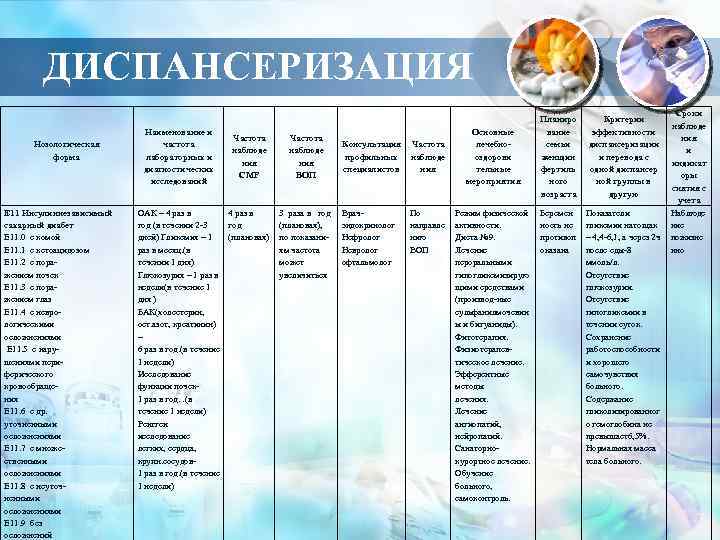 ДИСПАНСЕРИЗАЦИЯ Нозологическая форма Е 11 Инсулиннезависимый сахарный диабет Е 11. 0 с комой Е
