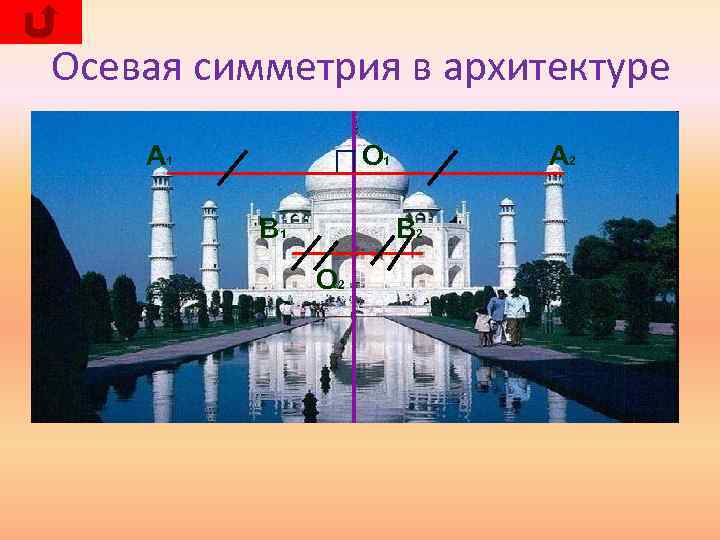 Осевая симметрия в архитектуре А 1 О 1 В 1 А 2 В 2