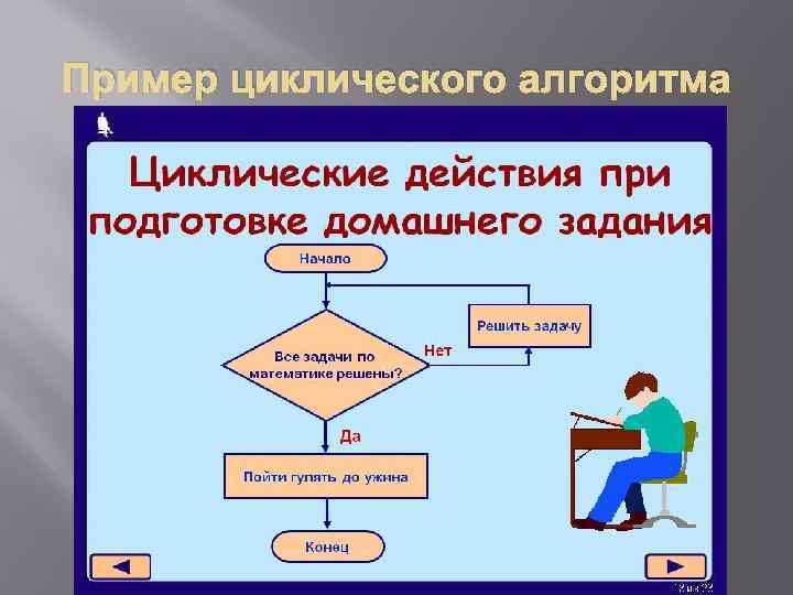 Циклические презентации по информатике