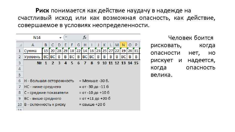 Риск понимается как действие наудачу в надежде на счастливый исход или как возможная опасность,