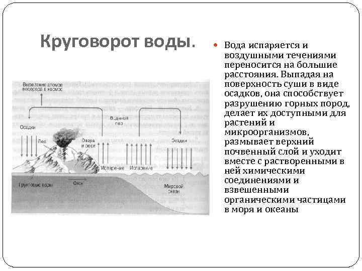 Круговорот воды. Вода испаряется и воздушными течениями переносится на большие расстояния. Выпадая на поверхность