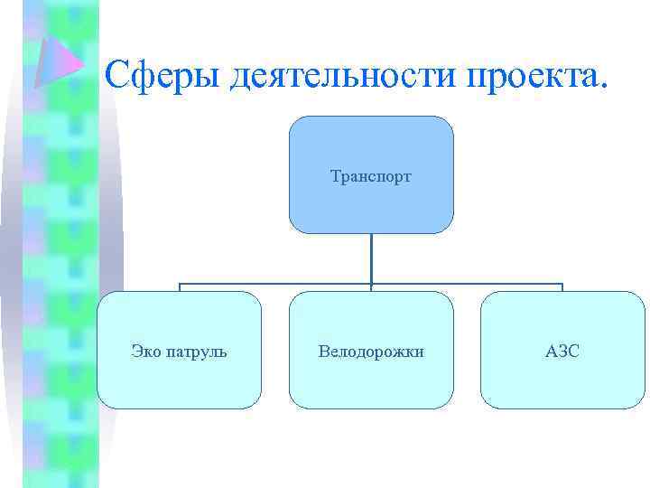 Сферы деятельности проекта. Транспорт Эко патруль Велодорожки АЗС 