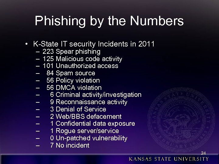Phishing by the Numbers • K-State IT security Incidents in 2011 – – –