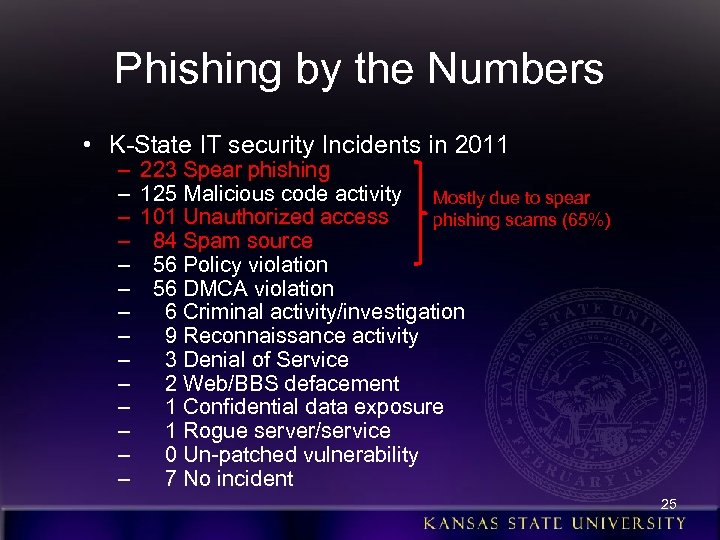 Phishing by the Numbers • K-State IT security Incidents in 2011 – – –