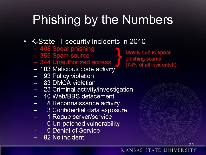 Phishing by the Numbers • K-State IT security incidents in 2010 – – –