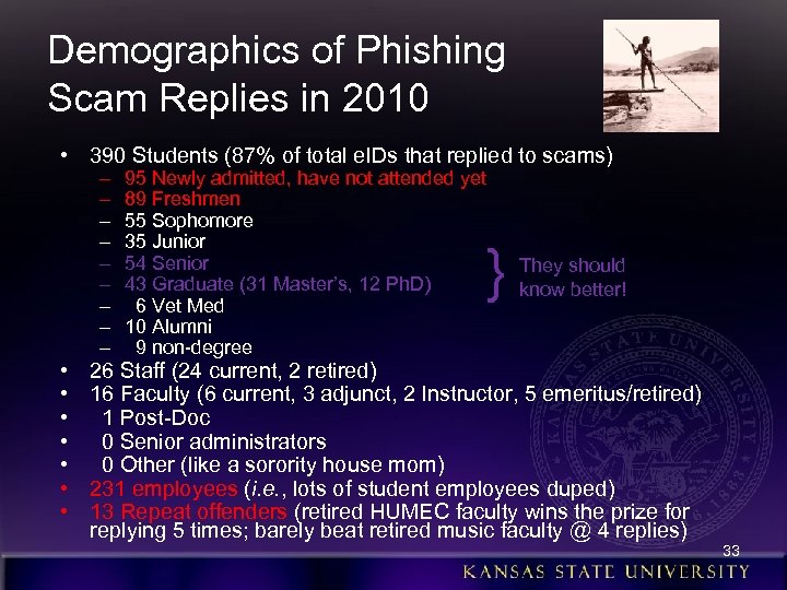 Demographics of Phishing Scam Replies in 2010 • 390 Students (87% of total e.