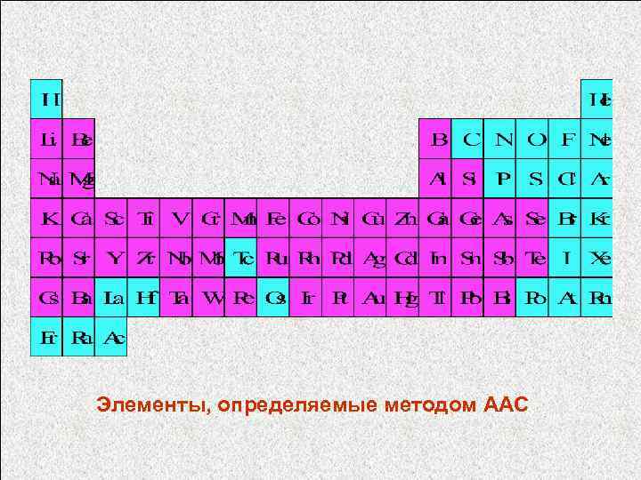 Элементы, определяемые методом ААС 