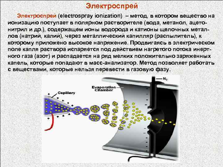 Электроспрей (electrospray ionization) – метод, в котором вещество на ионизацию поступает в полярном растворителе