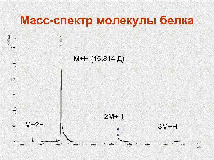 Масс спектральный. Масс спектр белка. Масс спектры. Магнитный масс спектр схема. Масс спектр графита.