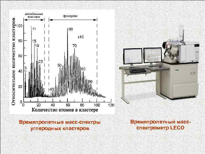 Времяпролетные масс-спектры углеродных кластеров Времяпролетный массспектрометр LECO 