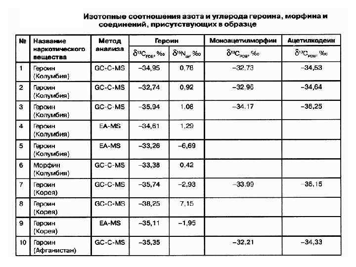 Образец для макроанализа