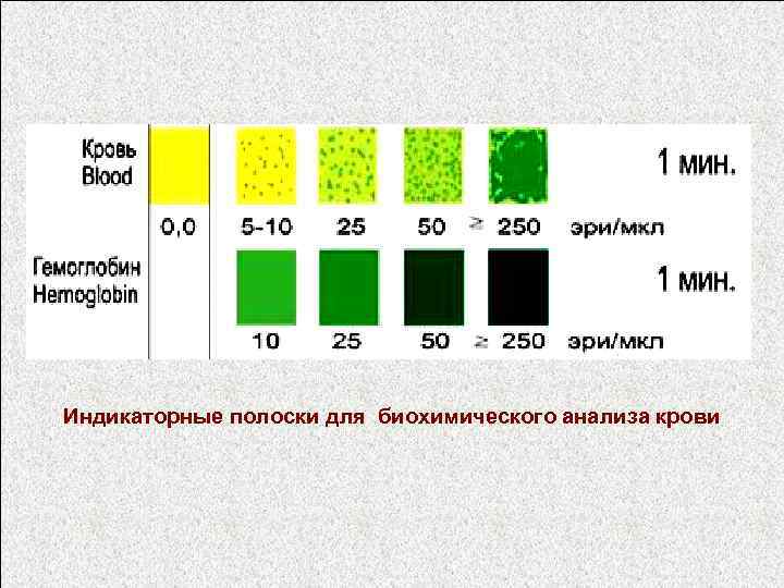 Индикаторные полоски для биохимического анализа крови 