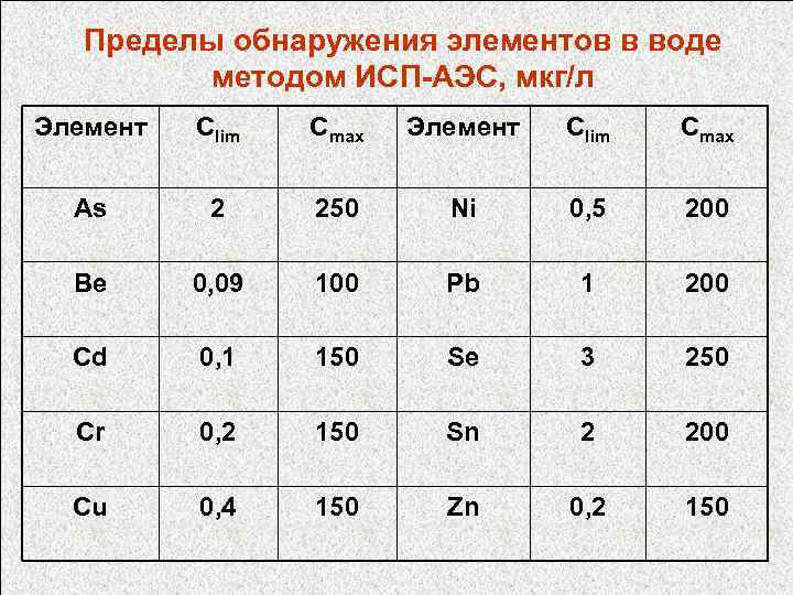 Образец для макроанализа