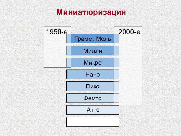 Образец для макроанализа