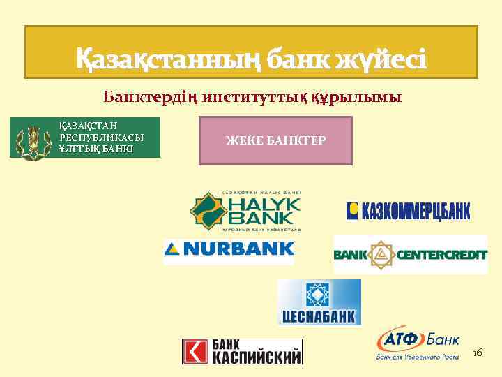 Қазақстанның банк жүйесі Банктердің институттық құрылымы ҚАЗАҚСТАН РЕСПУБЛИКАСЫ ҰЛТТЫҚ БАНКІ ЖЕКЕ БАНКТЕР 16 