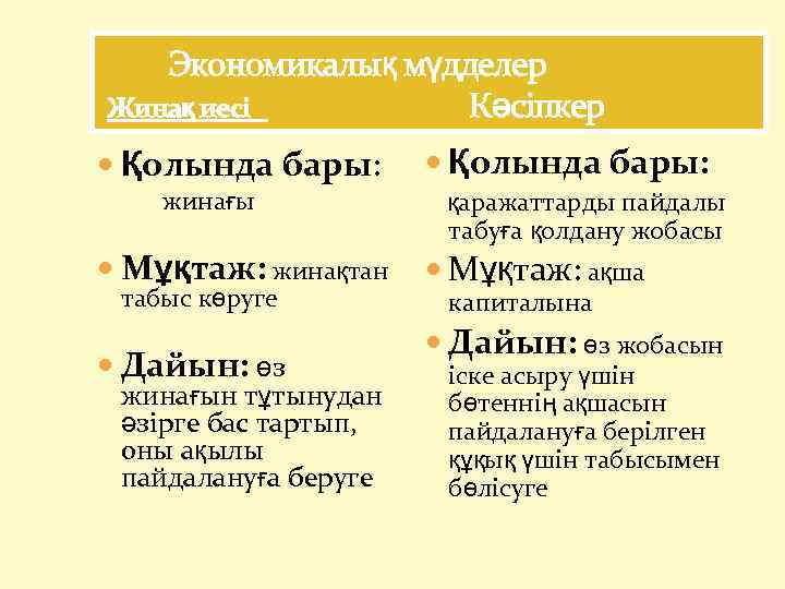  Экономикалық мүдделер Жинақ иесі Кәсіпкер Қолында бары: жинағы Мұқтаж: жинақтан табыс көруге Дайын:
