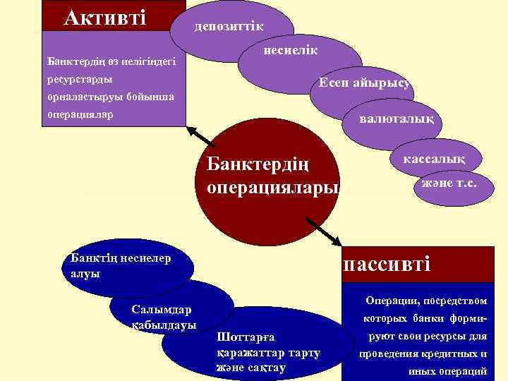 Капитал мәні және нысандары презентация