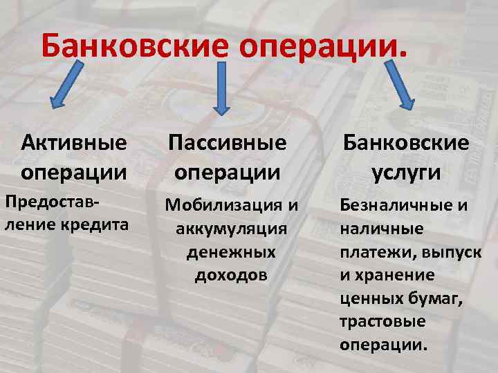 Банковские операции. Активные операции Предоставление кредита Пассивные операции Банковские услуги Мобилизация и аккумуляция денежных