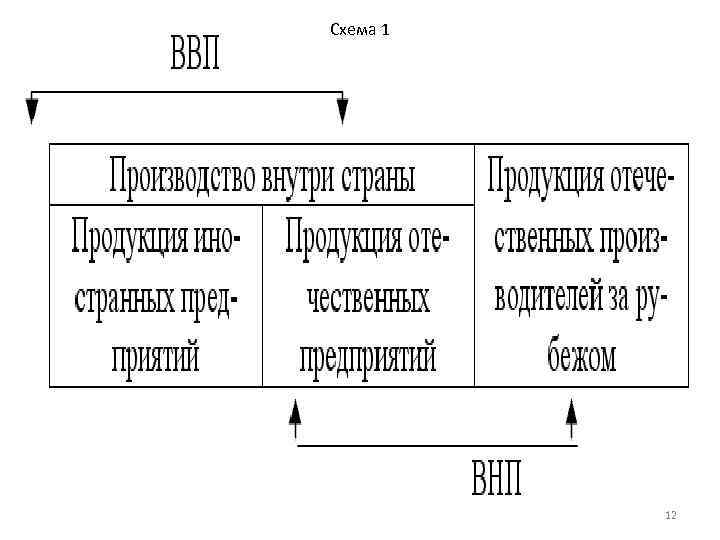 Схема 1 12 