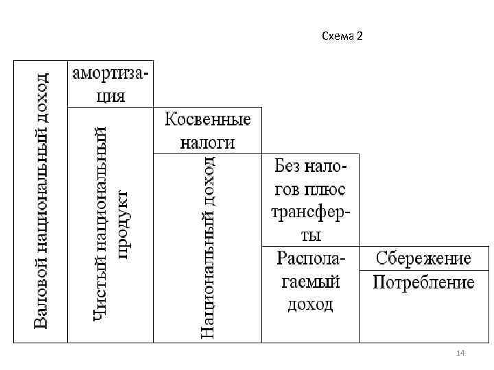 Схема 2 14 