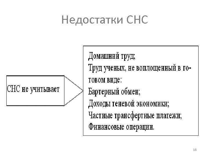 Недостатки СНС 18 