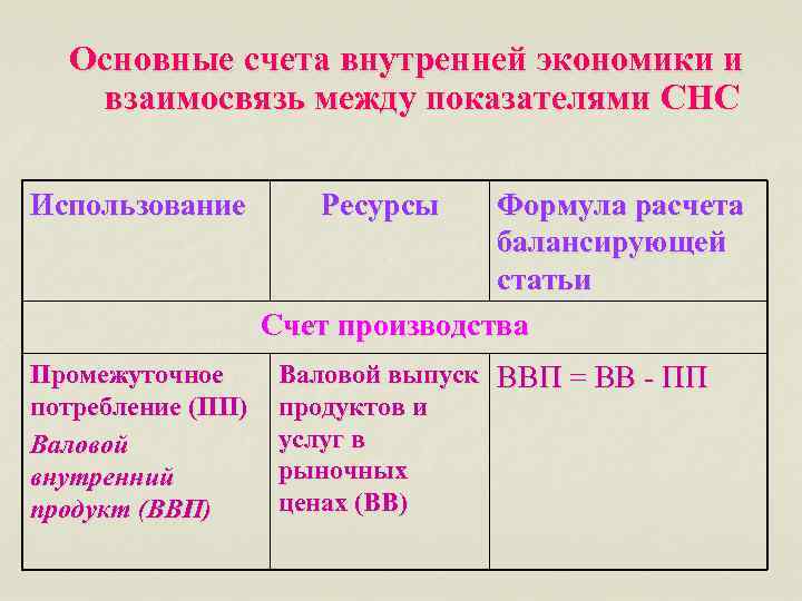 Основной счет что это. СНС счета внутренней экономики. Основные счета. Соотношение между основными показателями СНС. Балансирующие показатели СНС.