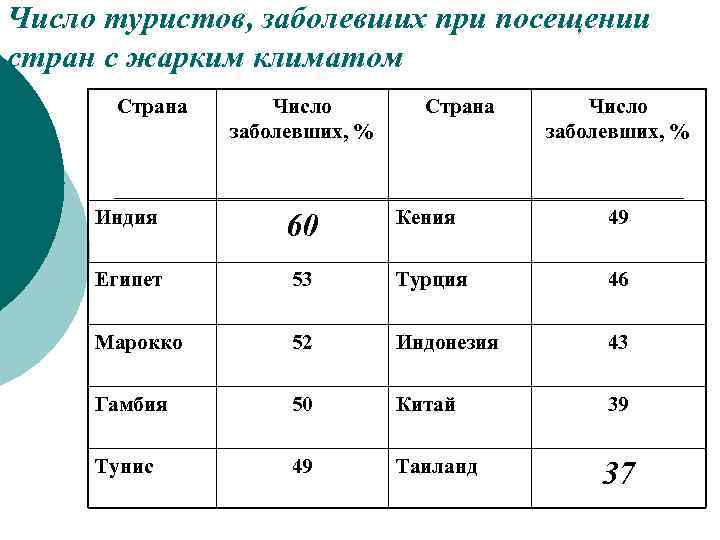 Число туристов. Страны с неблагоприятным жарким климатом. Список стран с неблагоприятным жарким климатом. Перечень стран с неблагоприятным жарким климатом для военнослужащих. Неблагоприятный жаркий климат перечень стран.