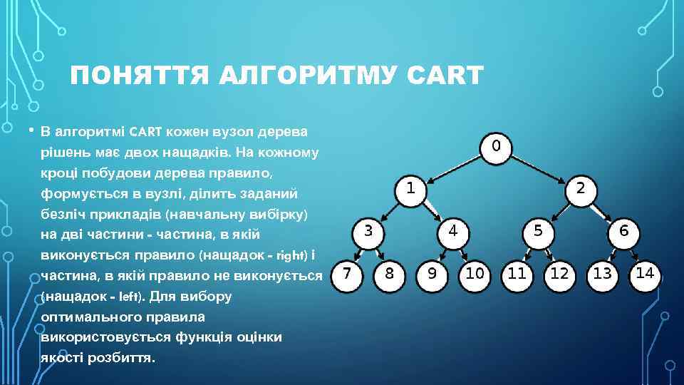 ПОНЯТТЯ АЛГОРИТМУ CART • В алгоритмі CART кожен вузол дерева рішень має двох нащадків.