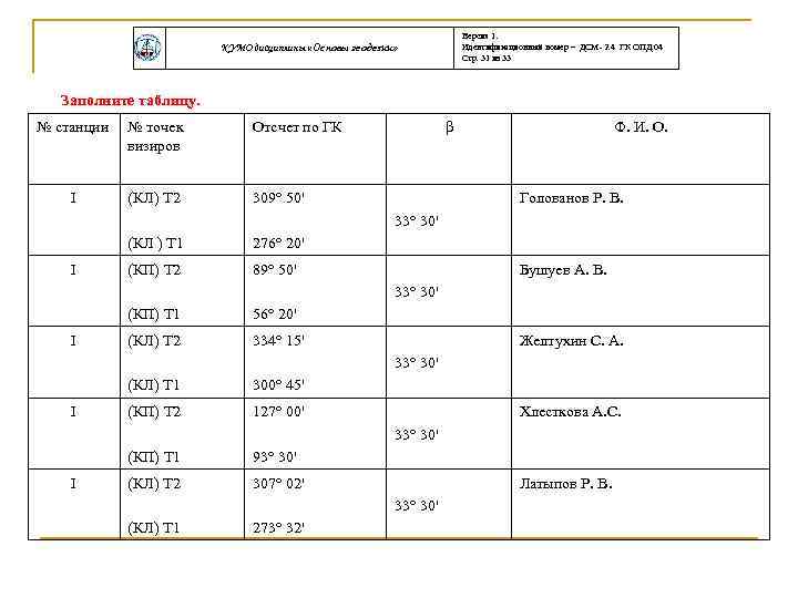 Версия 1. Идентификационный номер – ДСМ- 2. 4 ГК ОПД. 04 Стр. 31 из