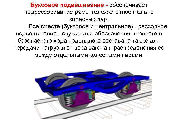 Осмотр тележки. Центральное рессорное подвешивание тележки 18-9810?. Экипажная часть пассажирского вагона. Неисправности рессорного подвешивания вагонов. Буксовое подвешивание тележки.