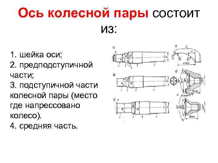 Ось колесной пары состоит из: 1. шейка оси; 2. предподступичной части; 3. подступичной части