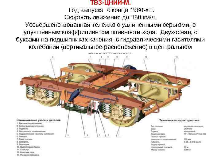 ТВЗ-ЦНИИ-М. Год выпуска с конца 1980 х г. Скорость движения до 160 км/ч. Усовершенствованная