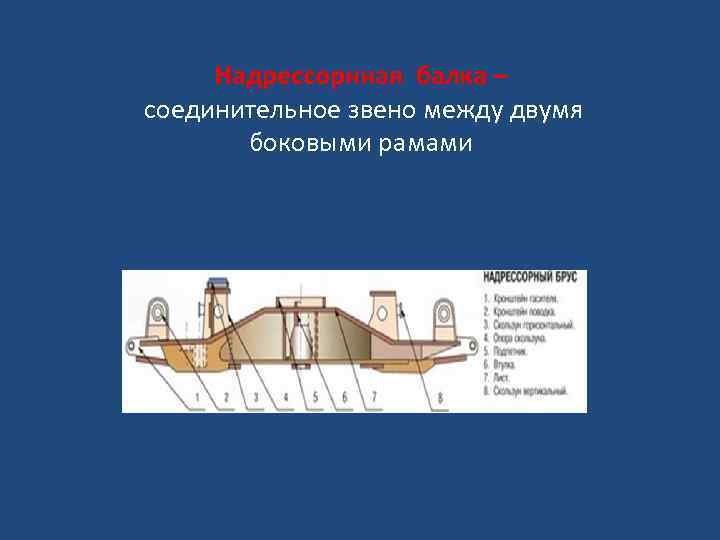 Надрессорнная балка – соединительное звено между двумя боковыми рамами 