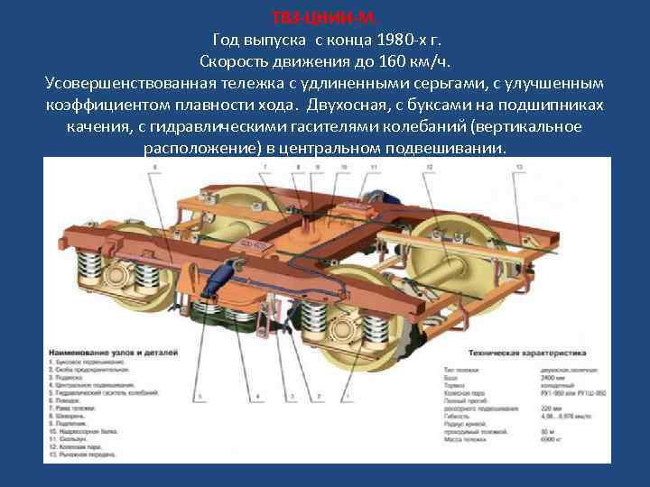 Курсовой проект твз