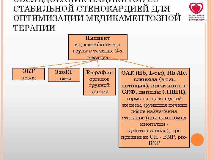 ОБСЛЕДОВАНИЕ ПАЦИЕНТОВ СО СТАБИЛЬНОЙ СТЕНОКАРДИЕЙ ДЛЯ ОПТИМИЗАЦИИ МЕДИКАМЕНТОЗНОЙ ТЕРАПИИ Пациент с дискомфортом в груди
