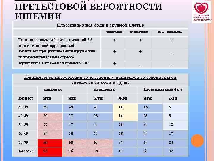 Пациент вероятность