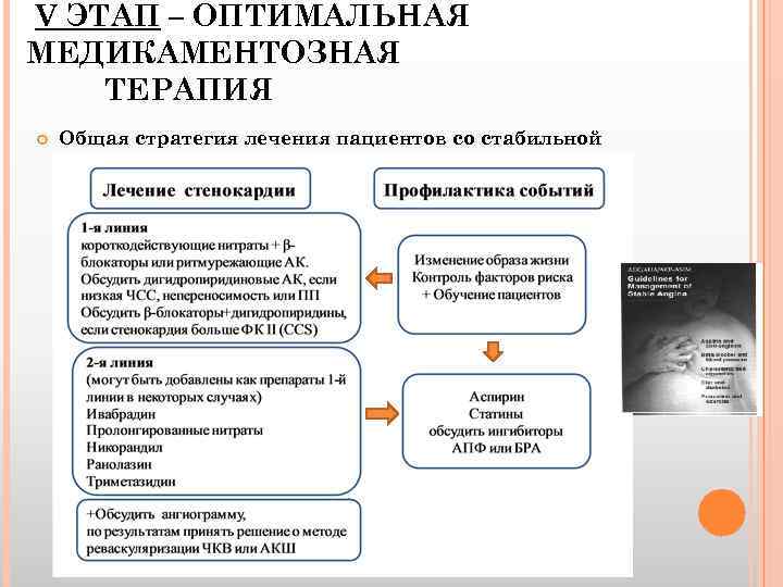 V ЭТАП – ОПТИМАЛЬНАЯ МЕДИКАМЕНТОЗНАЯ ТЕРАПИЯ Общая стратегия лечения пациентов со стабильной стенокардией 