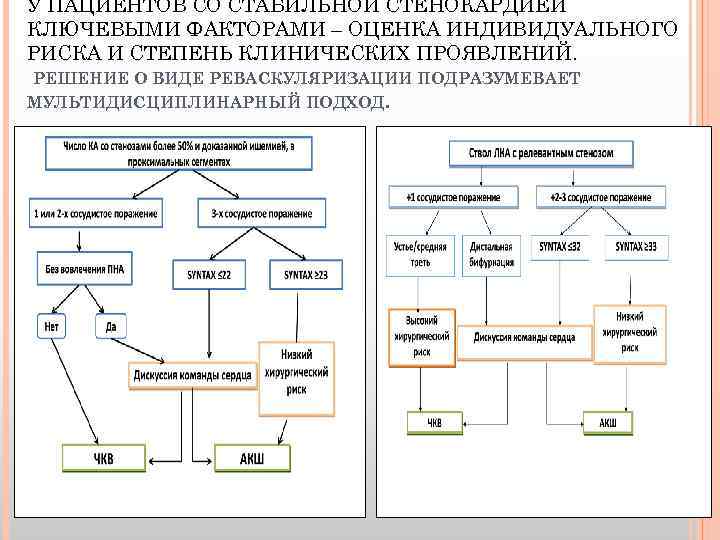У ПАЦИЕНТОВ СО СТАБИЛЬНОЙ СТЕНОКАРДИЕЙ КЛЮЧЕВЫМИ ФАКТОРАМИ – ОЦЕНКА ИНДИВИДУАЛЬНОГО РИСКА И СТЕПЕНЬ КЛИНИЧЕСКИХ
