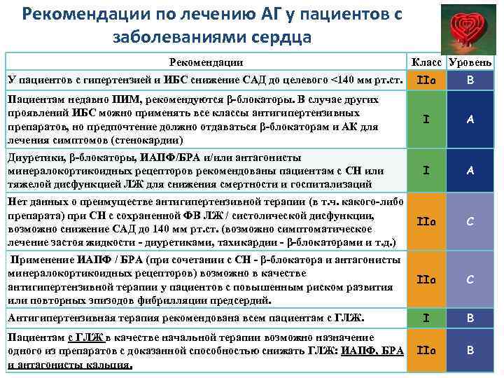 Рекомендации по лечению