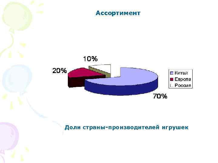 Ассортимент Доли страны-производителей игрушек 